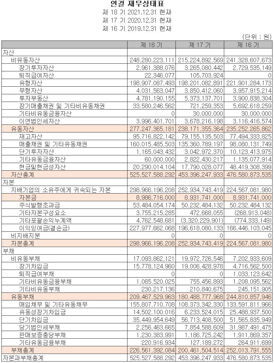 엠씨넥스 - 재무상태표