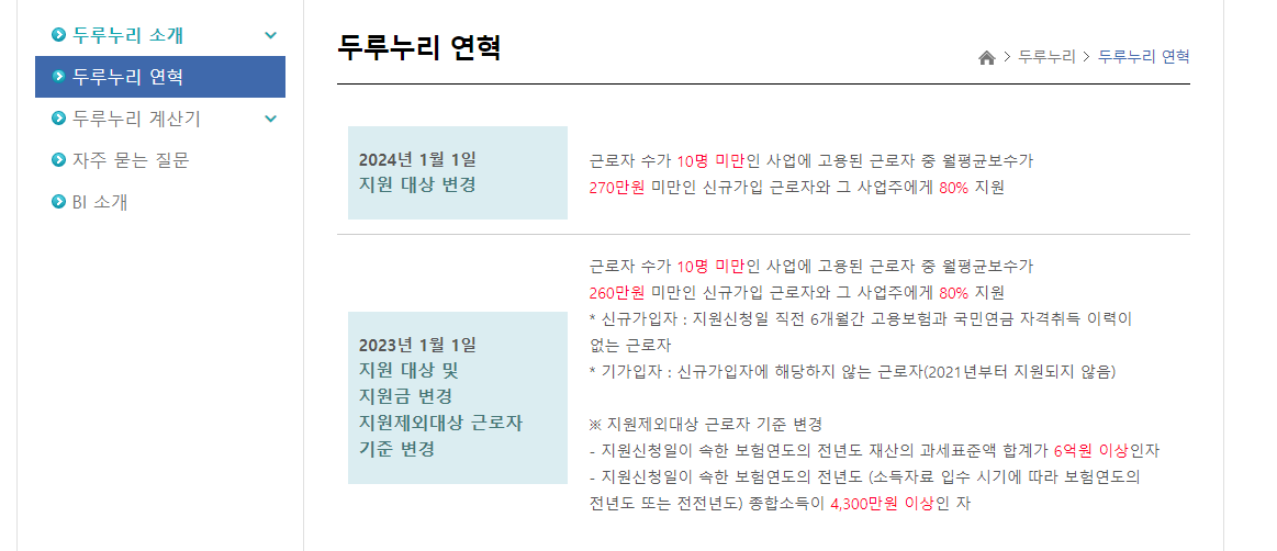 1인 자영업자 고용보험료 지원사업 등급별 지원금 안내