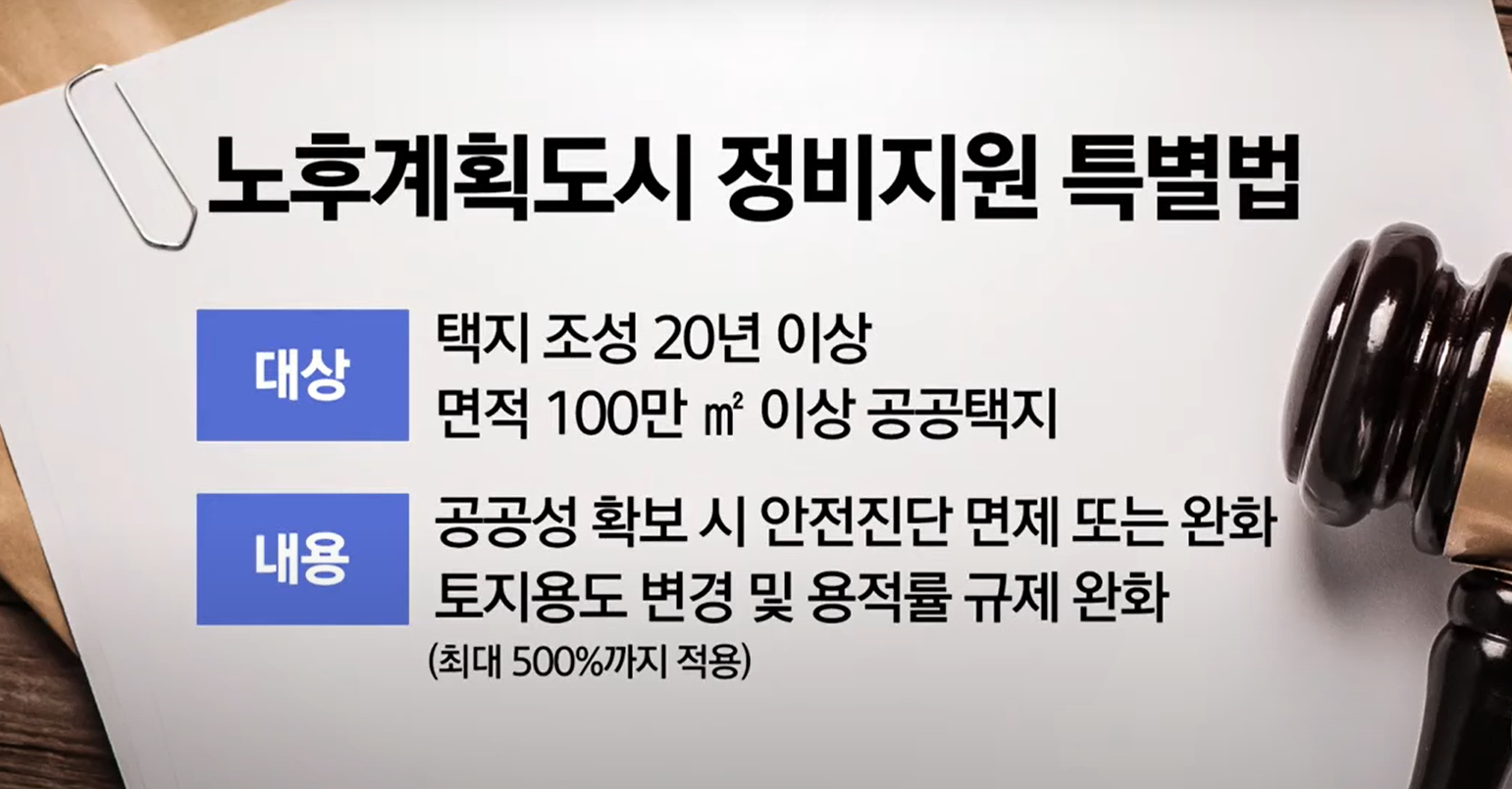 신도시특별법
