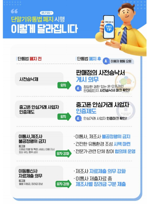 단통법폐지란?｜2025년 폐지 확정 배경
