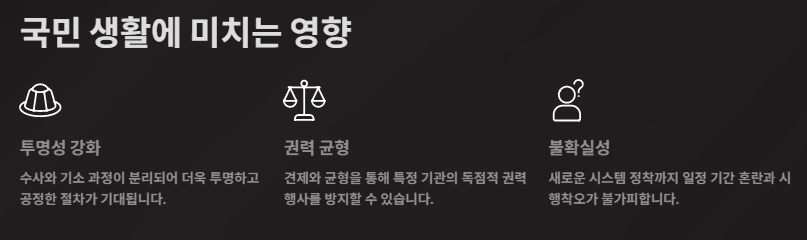 검찰청 폐지: 이유, 법안내용, 검사 변화, 위헌논란, 향후 전망