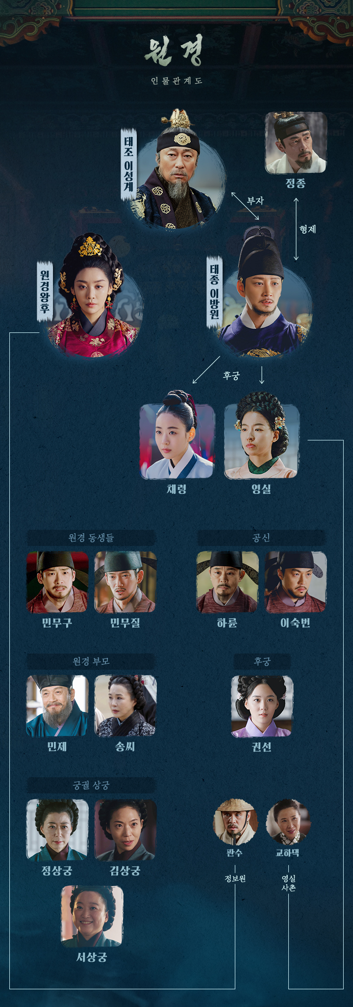 원경-등장인물