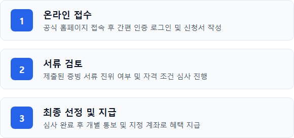 장애인 추석 귀성길 신청 세부 신청 방법과 절차 안내