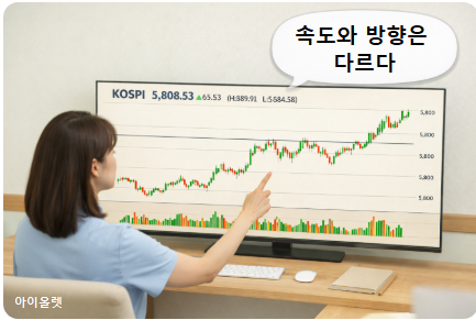 장중 속도 변화가 추세 신호와 다르다는 점