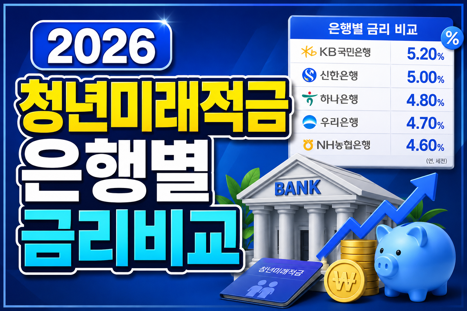 2026 청년미래적금 은행별 금리비교
