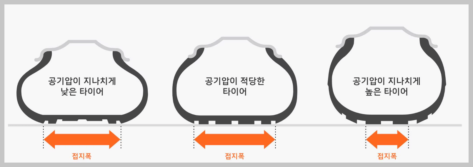 겨울철 교통사고 예방법 스노우타이어 사용법