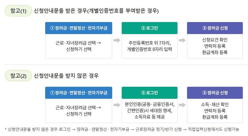 개인사업자 근로장려금
