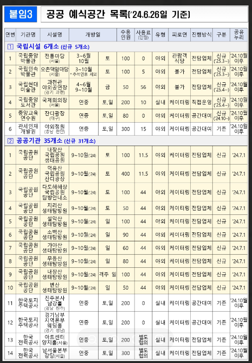 공공 예식공간 공유누리 이용방법