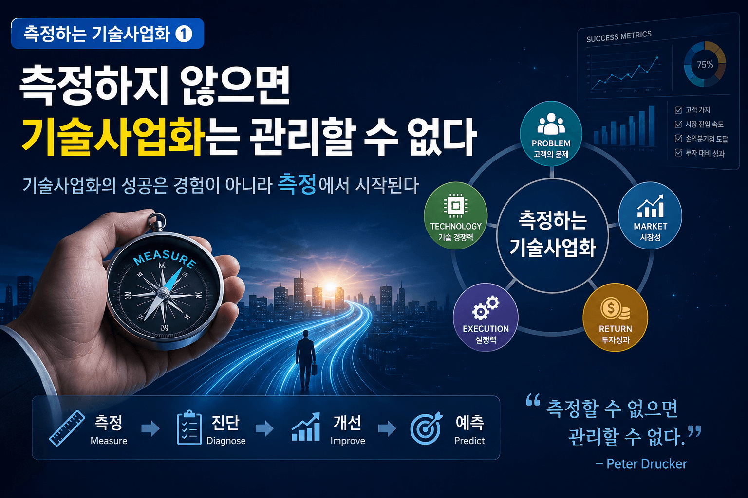 측정하지 않으면 기술사업화는 관리할 수 없다