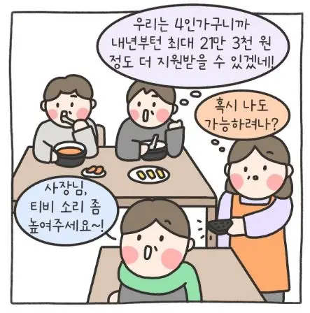 2024년 생계 급여 (자격 조건, 신청 방법, 제출서류)