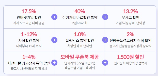 자동차 보험 비교견적 사이트