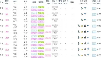 기차시간표 조회 예매 서울역 평택역 청량리역 확인하기_21