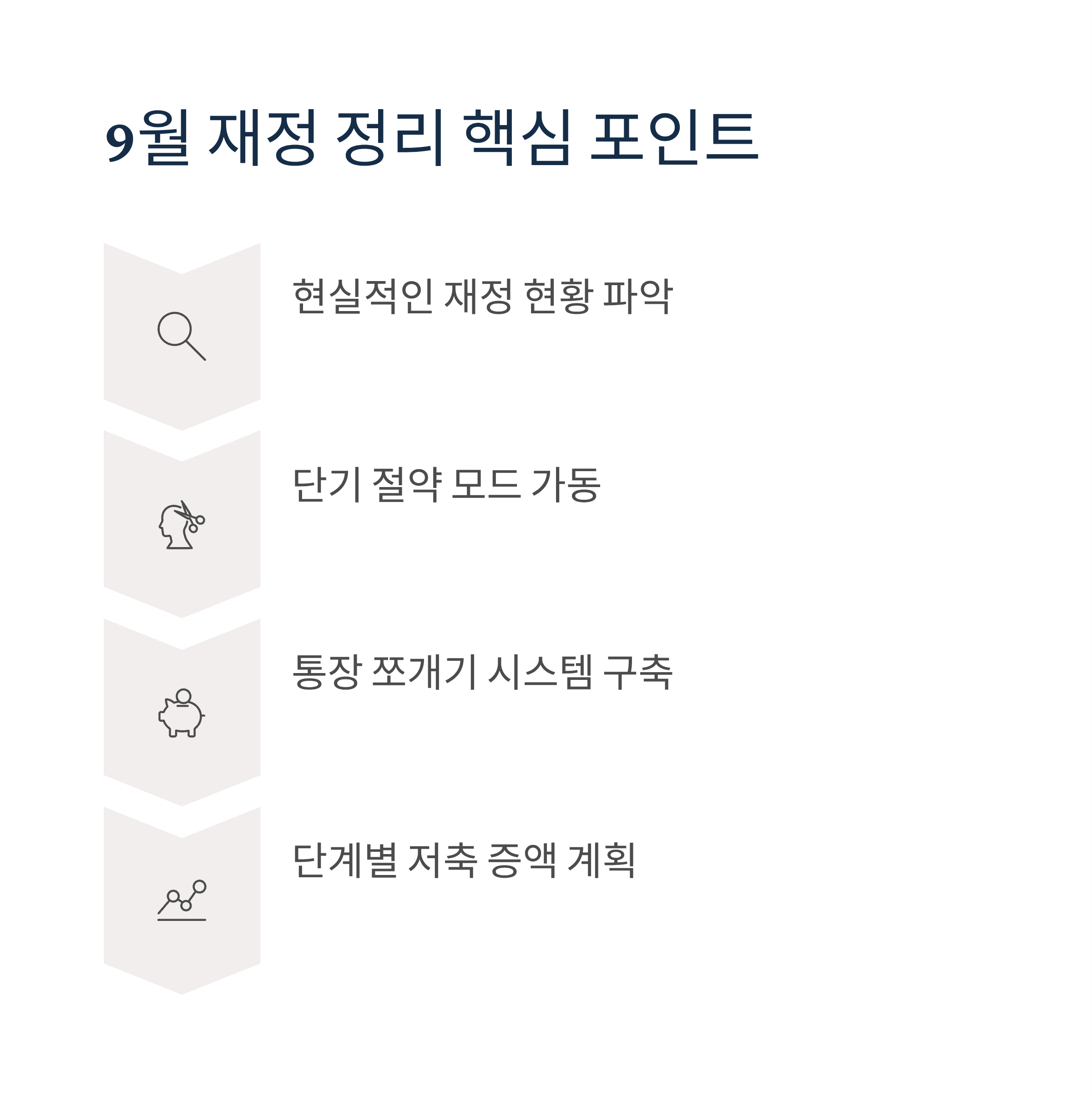 9월 자산관리 핵심