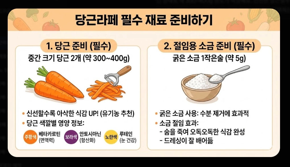 당근라페 만들기 [10분 완성 레시피] 숙성 비법 및 건강 활용법 5가지 단계별 가이드
