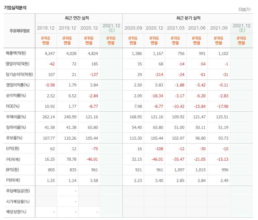 음압병실 관련주식 총정리