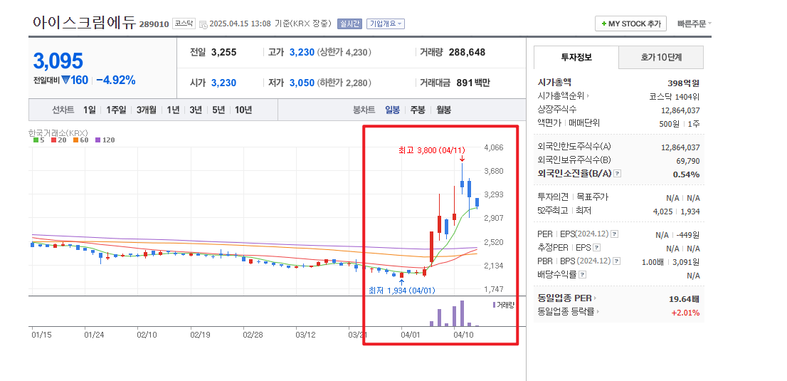한덕수 테마주
