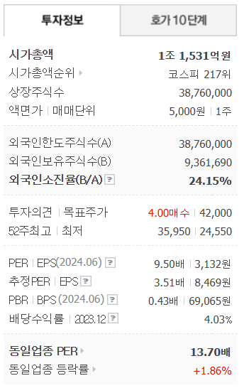 종목정보