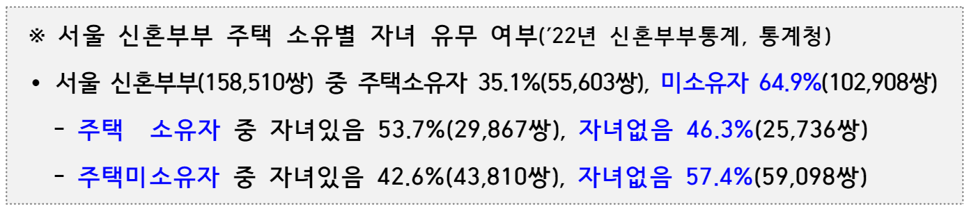 서울 신혼부부 주택 소유별 자녀 현황