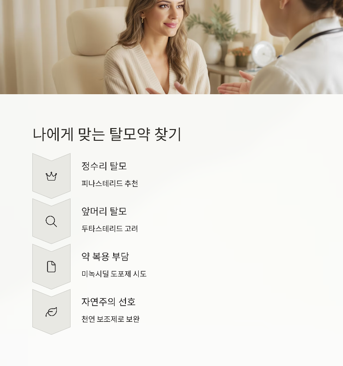 어떤 탈모약이 나에게 맞을까?