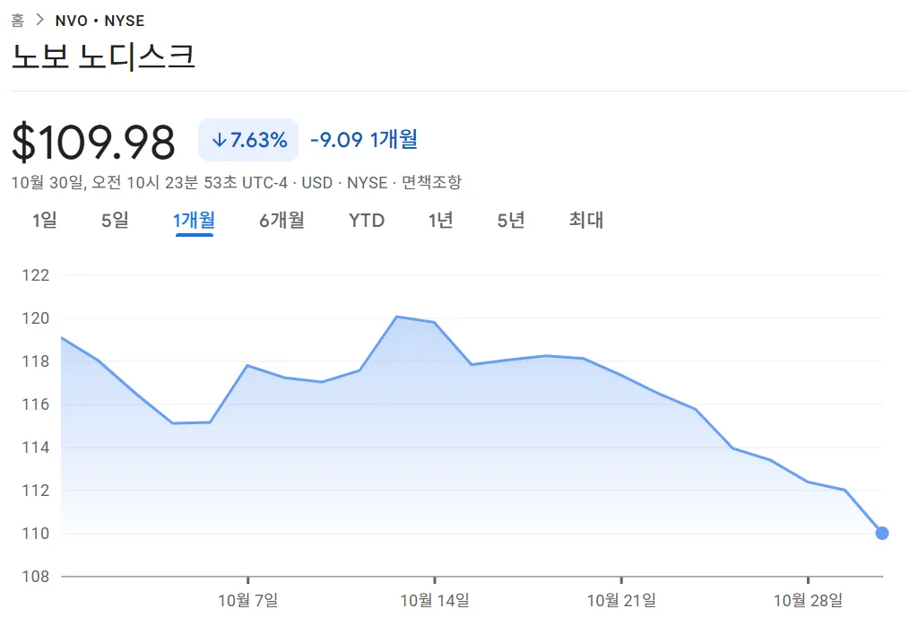 노보노디스크adr 주가