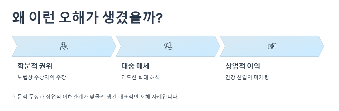 왜 ‘비타민C=감기 예방’이라는 오해가 생겼을까?