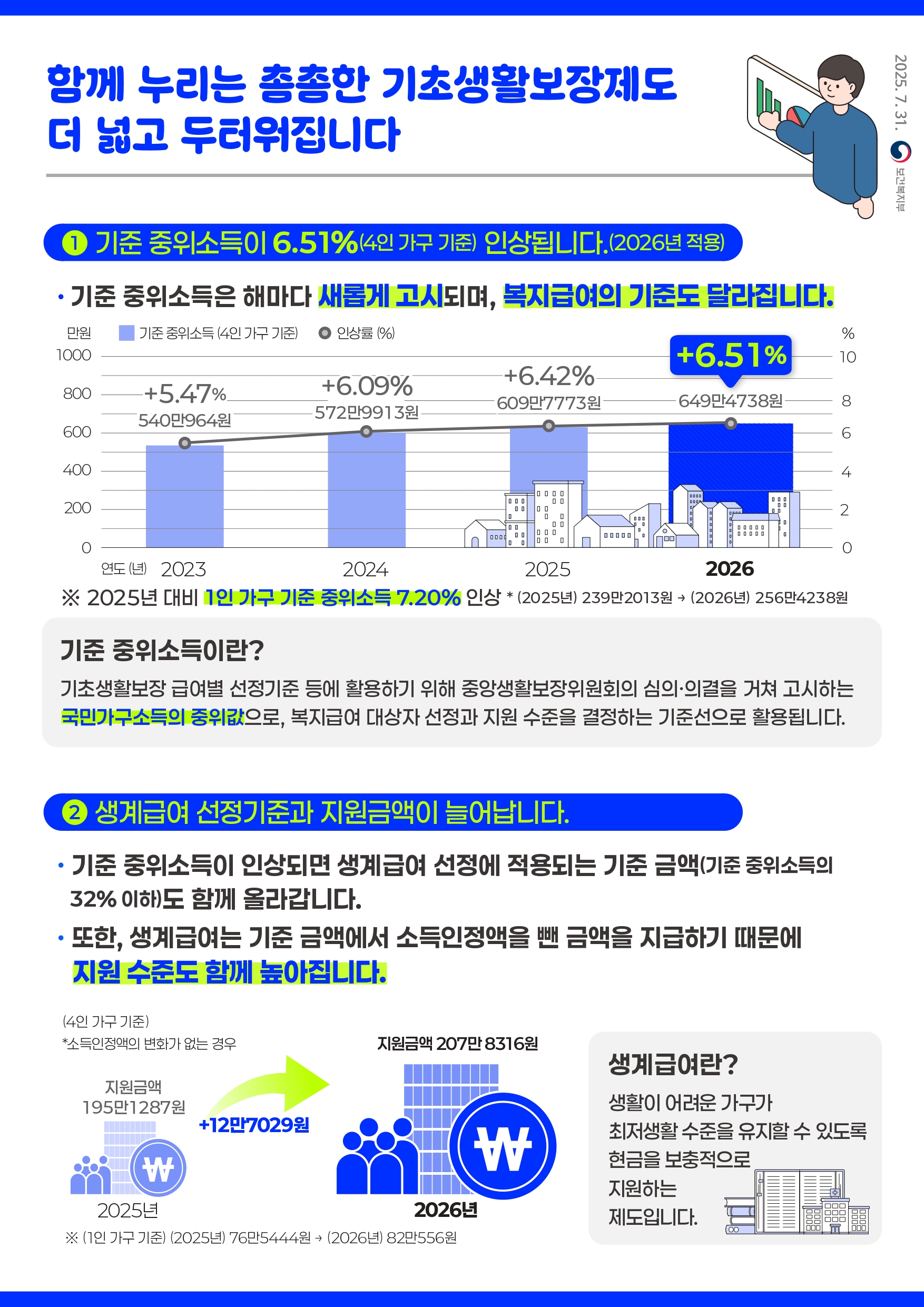 1인 가구 중심 복지 강화, 2026년 생활지원 달라지는 포인트