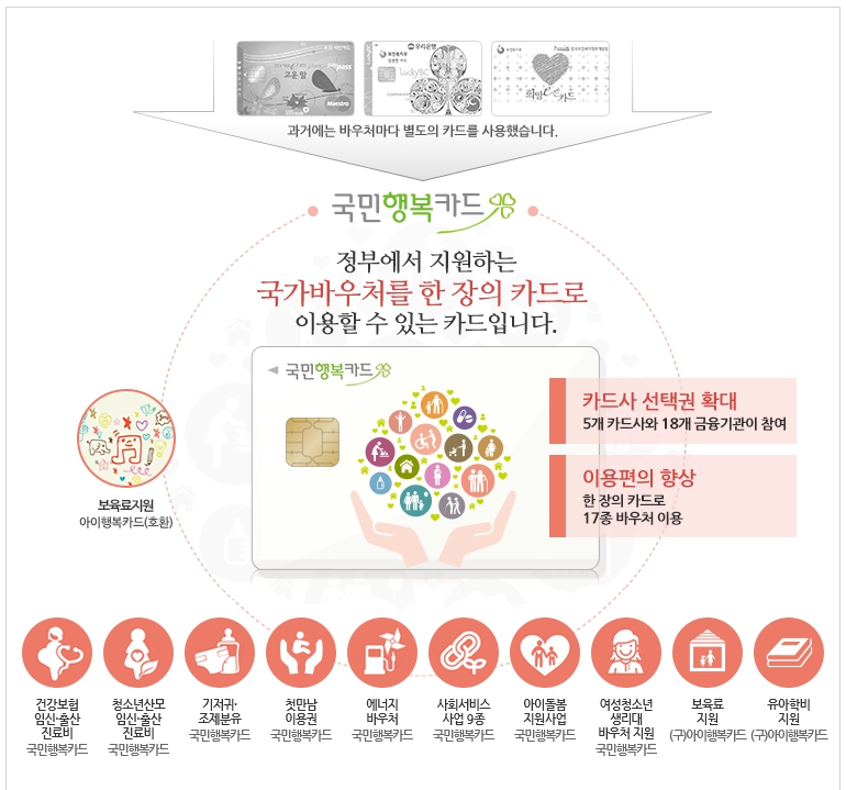 2024년 출산지원금
