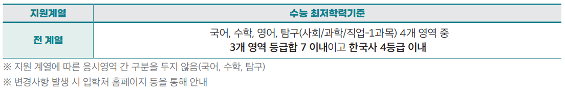 서강대학교 논술 수능 최저학력 기준