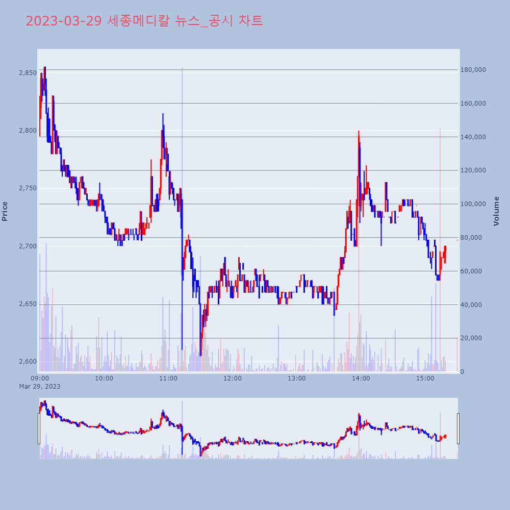 세종메디칼_뉴스공시차트