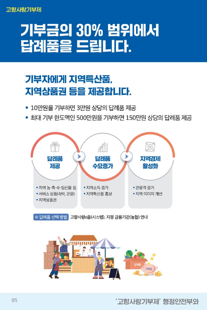 고향사랑 기부제