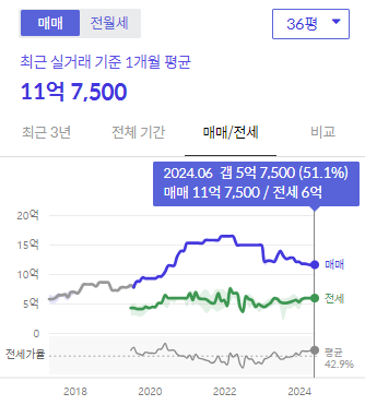 시세그래프
