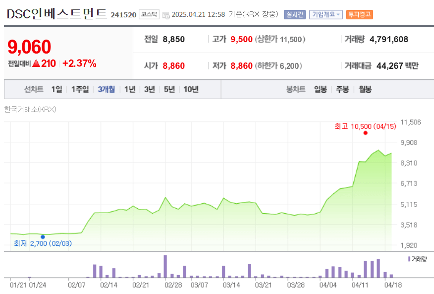 DSC인베스트먼트