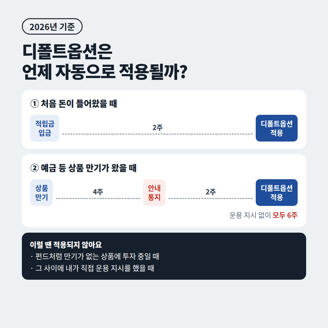 디폴트옵션 자동 적용 시점 2주 6주