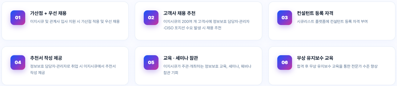 [이미지 2] 시큐리스트 자격 취득 시 6가지 혜택