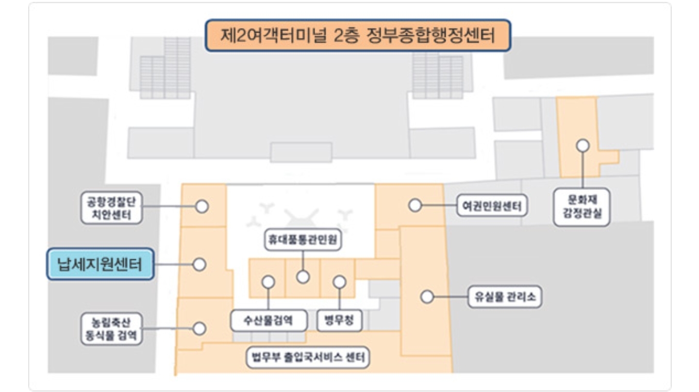 나도 모르게 쌓인 '세금 포인트' 찾고 7가지 사용방법(사용처)을 알아보자