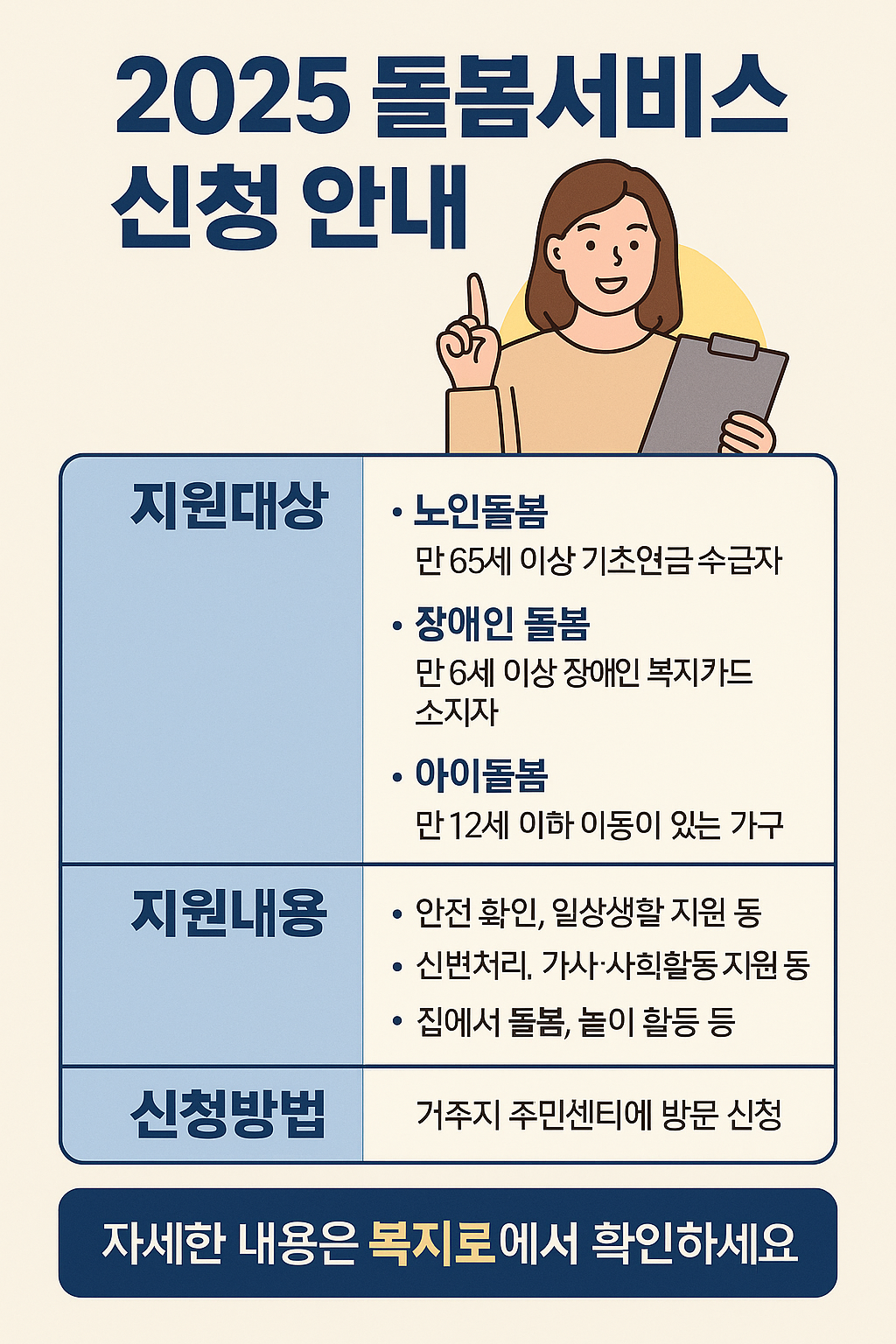 돌봄서비스 신청방법