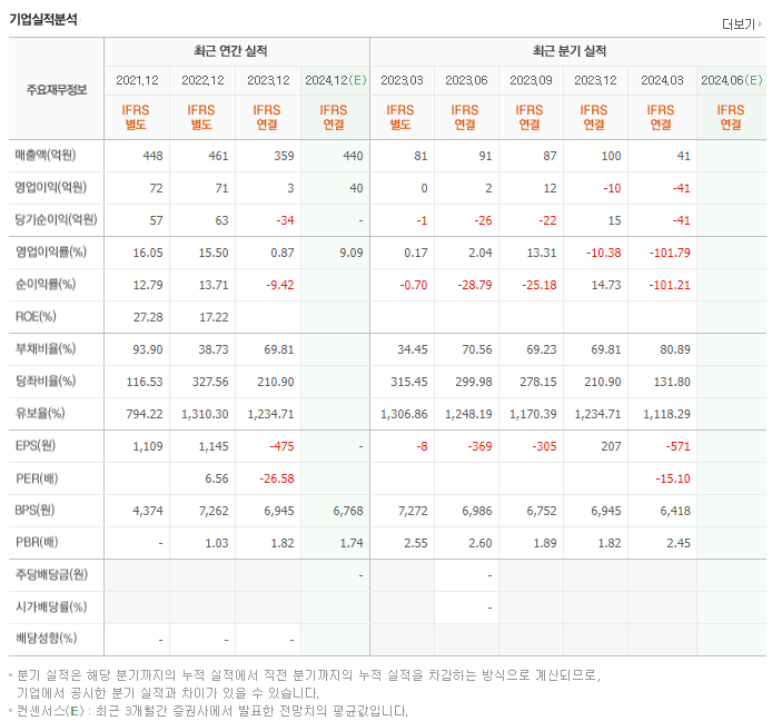 저스템_실적