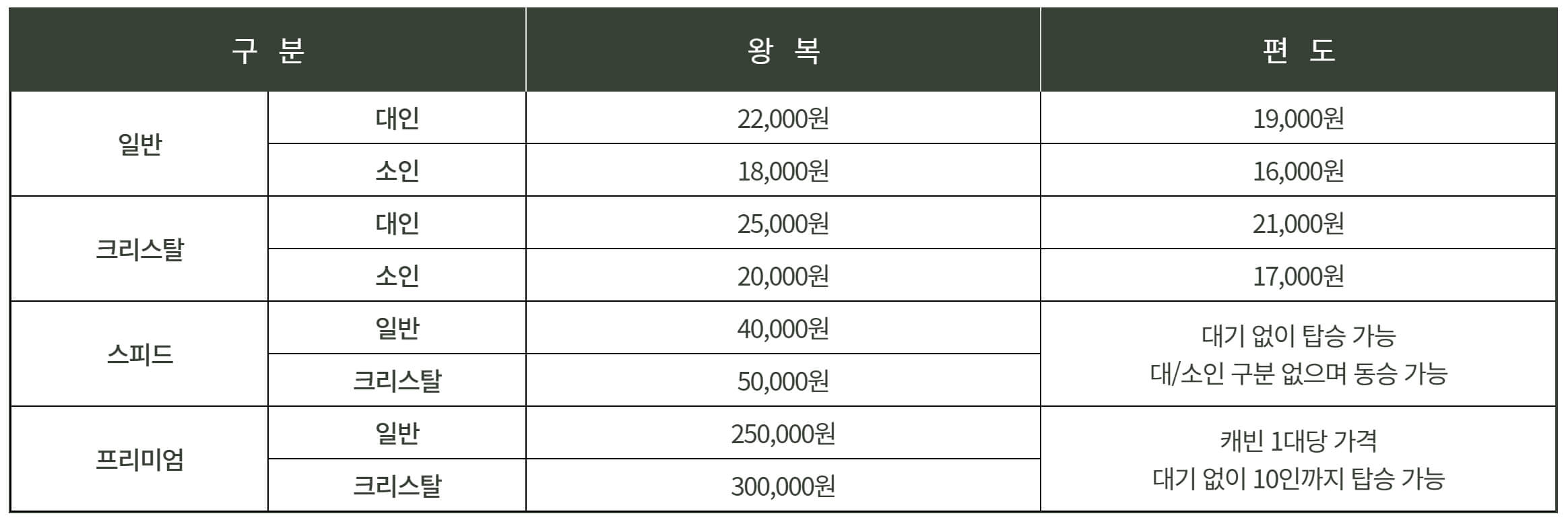 제부도 해상케이블카 요금, 예약, 주차장 정보 총정리