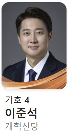 제 21대 대통령 선거 후보 공약 사전투표 일정 지지율