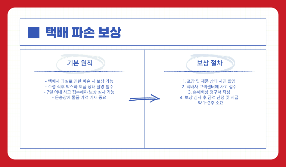 택배 파손, 분실, 지연 시 보상받는 방법 총정리