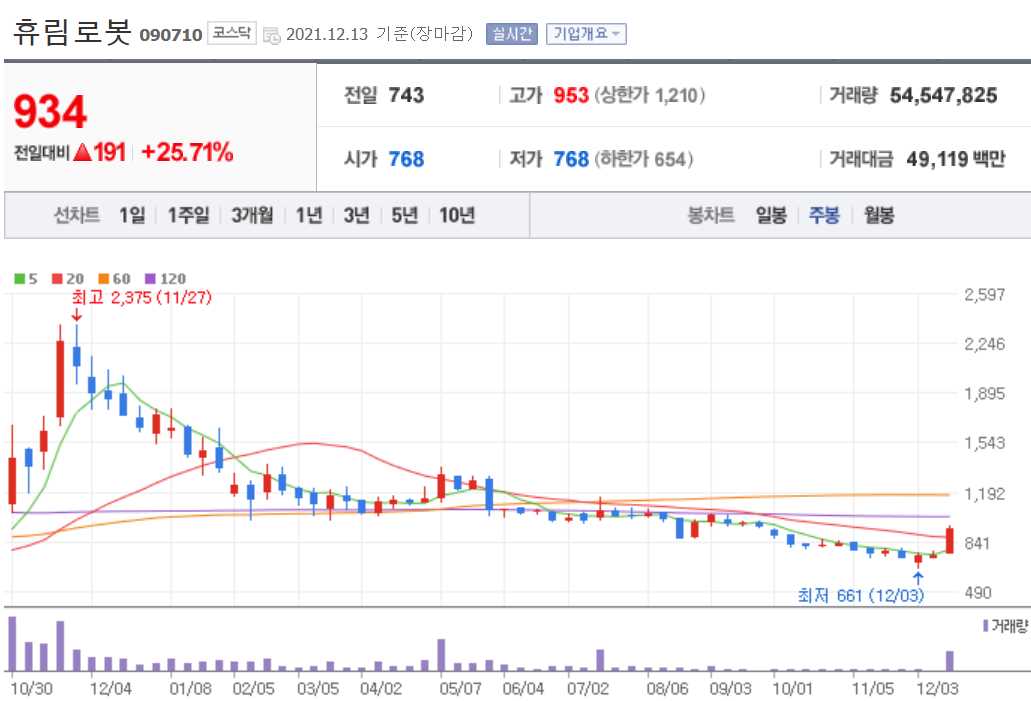 로봇 관련주식 정리