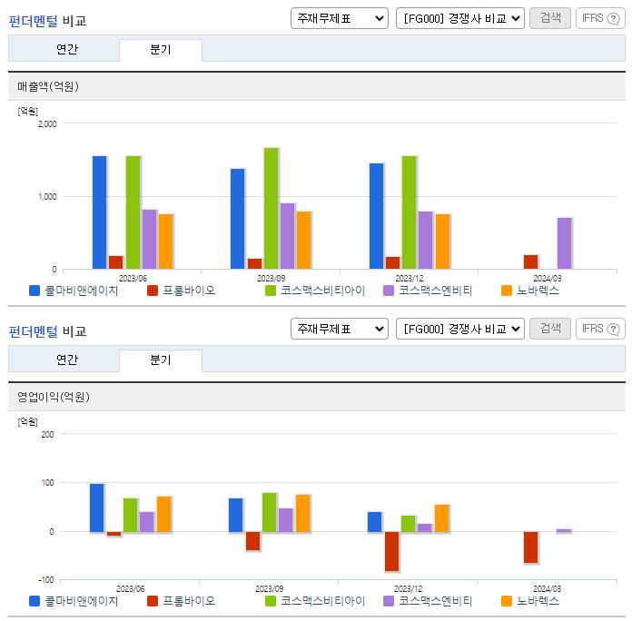 콜마비앤에이치_업종분석