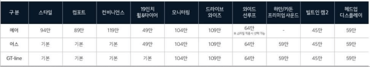 EV3 가격표 실구매가격 풀옵션 5,500만원