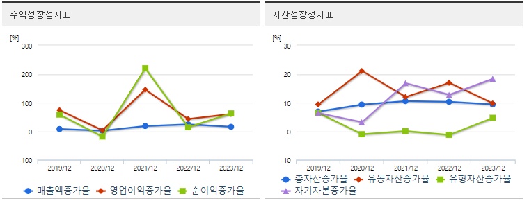 기아 주가 성장성