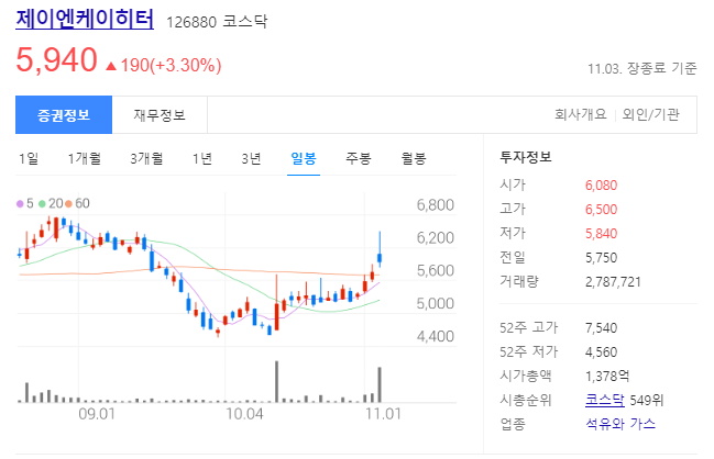 제이엔케이히터 주가