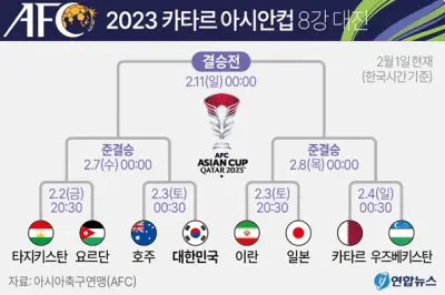 아시안컵 대진표 사진