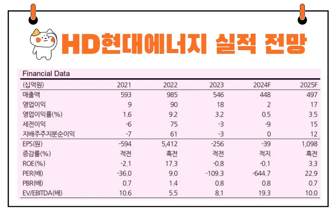 HD현대에너지솔루션 실적 전망