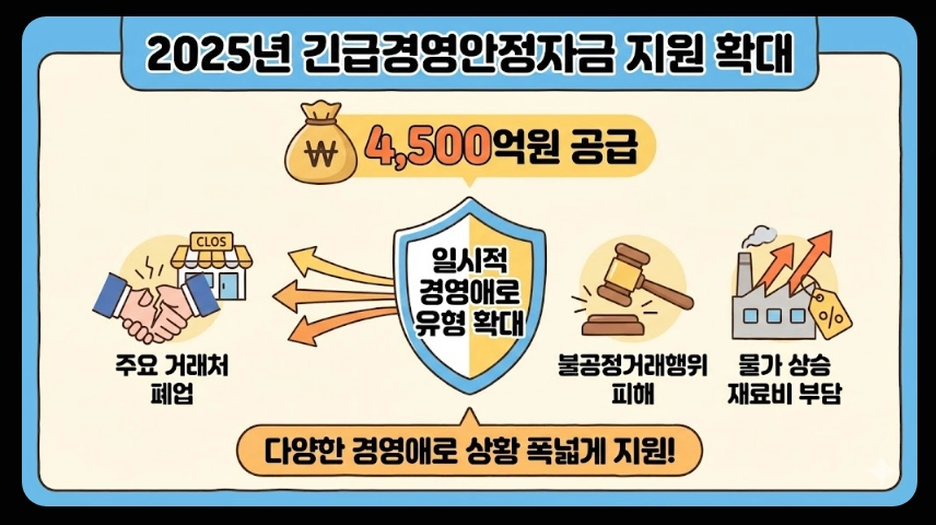 소상공인정책자금융자지원