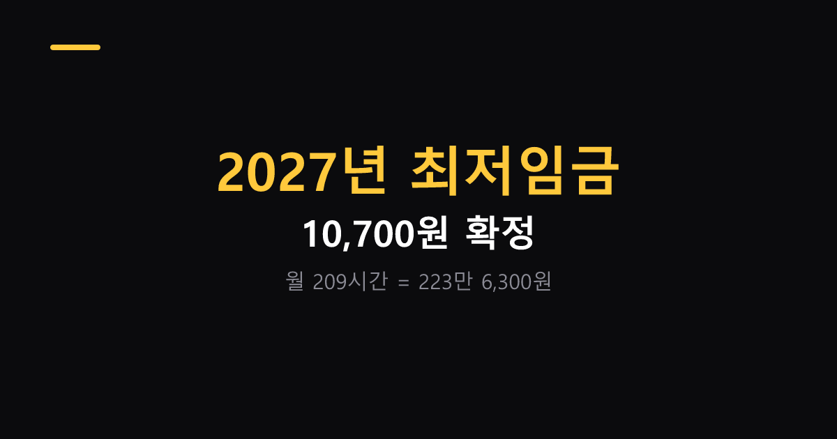 2027년 최저임금 10700원 확정 대표 이미지