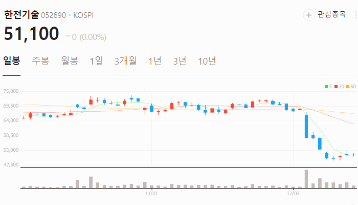 우원식 관련주 대장주 테마주 TOP10 : 국회의장